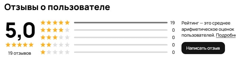 Скриншот рейтинга 5,0 и 19 отзывов на Авито